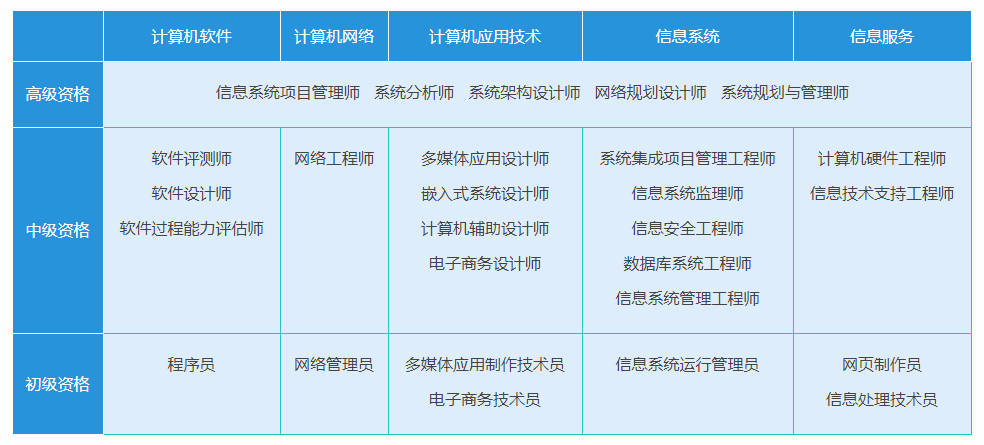 全國計算機二級證書攻略（大學生必讀） 從小白到高分通過的全指南