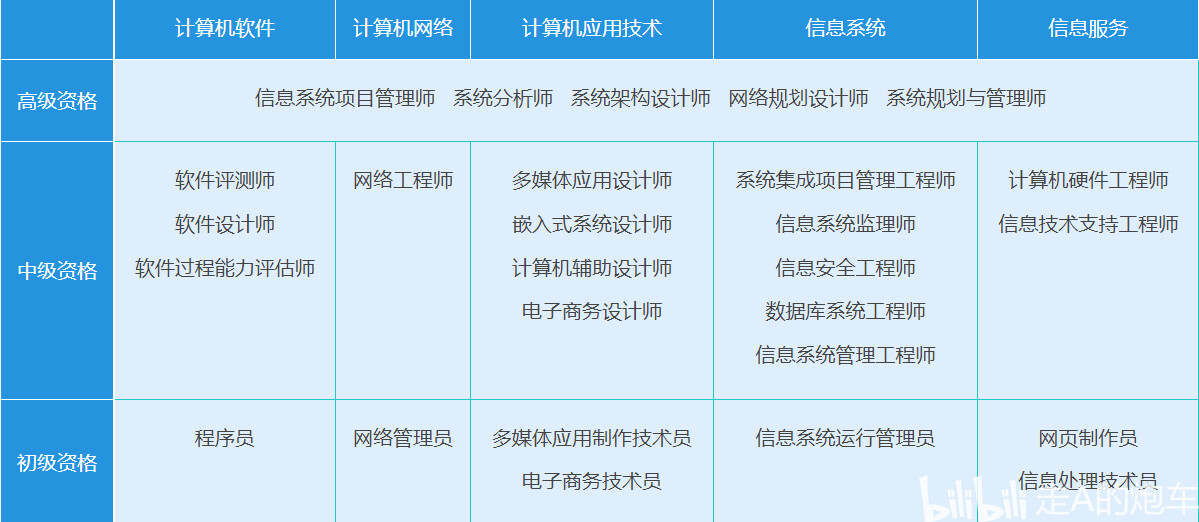 軟考中級系統集成項目管理工程師備考全攻略 從零基礎到一次通過