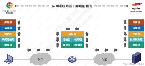 1.6 計算機網絡體系結構與系統工程服務
