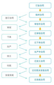 家博士櫥柜 智聯未來，匠心打造計算機網絡系統工程服務新標桿