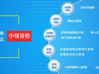 中級網絡工程師報名,中級網絡工程師職稱